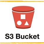 Creating an S3 bucket in AWS