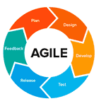 Agile foundations